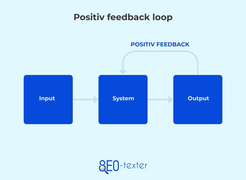 Positiv feedback loop