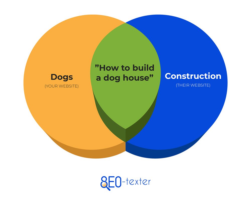 How to build dog house