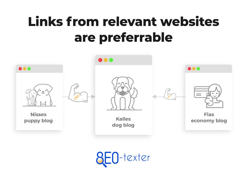 Links from relevant websites are preferrable