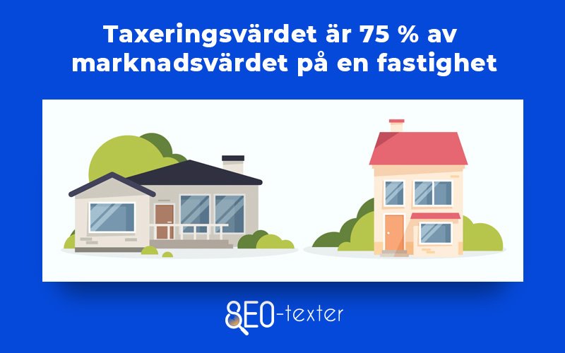 Taxeringsvardet ar 75 av vardet pa en fastighet 1